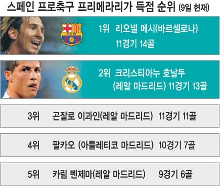 [׷ ]  ౸ ޶󸮰  (9 )  