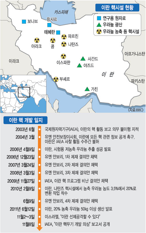 [IAEA ̶  ] ̶   Ȯ? ̽ ʰ 塯  
