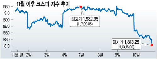 [ 3  ] ܱ մ  1820 ر 쥸 ¼  