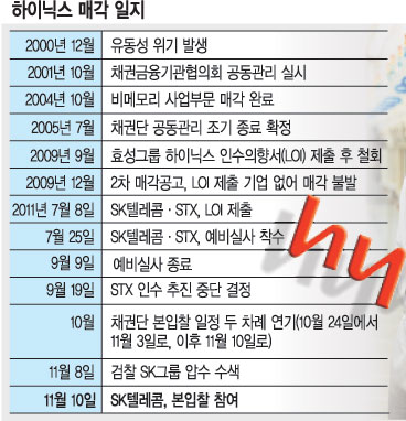 SKT,   ̴н ܵ  嵿  ͡  