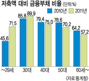 [̴ 2030]    30롦 2011  ڻ 2￡ ä 4600  