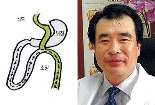񸸡 ġ    ȸ 索  +ȿ ŵ״  