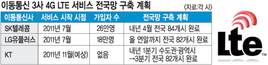 4G LTE   ӵ ұ桯  
