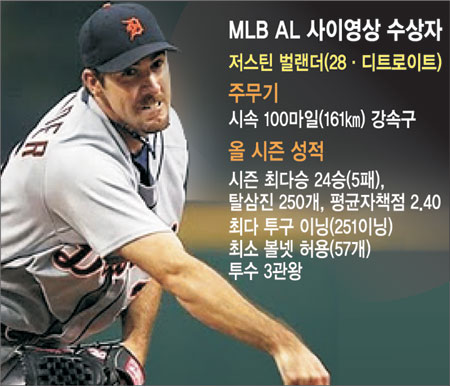 [׷ ] MLB AL ̿   
