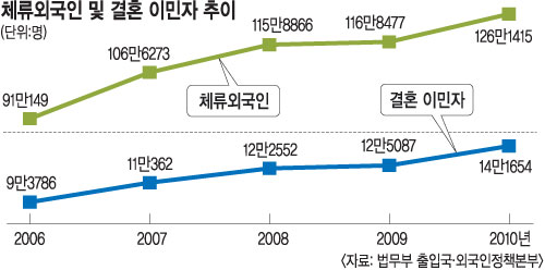 [ѹα, α ϴ]   2010 82000 ȭ ȵǴ ȭ ѱ  