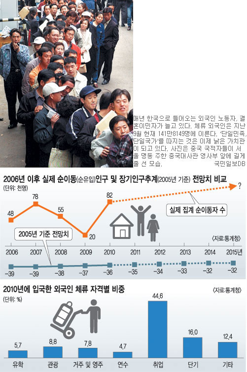 [ѹα, α ϴ] ڸ 帲 ơ 44.2% ȭ    