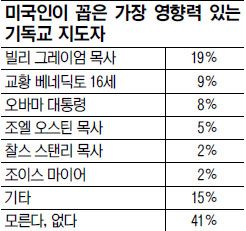 ̱ο   ִ ⵶? ׷̾  19% 1  
