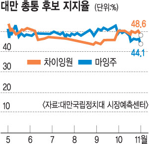 븸  ,    50  ߴ ĺ     