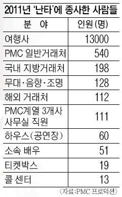 Ÿ Կ 츰١ 2011 ο ܼ 79  