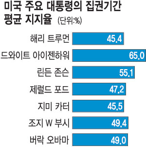 ̶  ٸ,  43% ٴڡ  