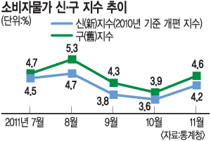 ٲµ 4.2% ö  