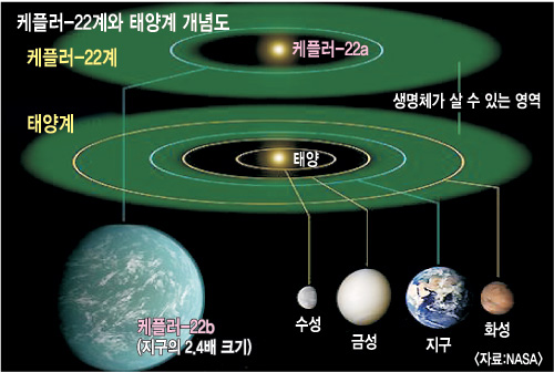 [ź ]   ãҴ١ NASA, ÷-22b Ȯ  