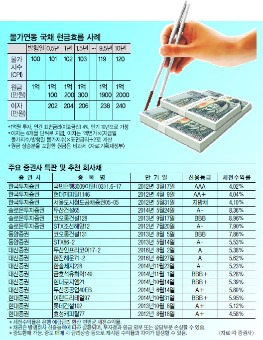 ä췮 ȸä ָ϶  57%   ø⿡   