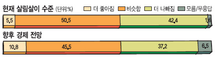 [ġȸ ] 10  4 츲 ١  