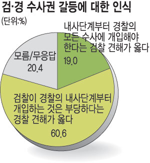 [ġȸ ]  ȡ  δ 60.6%-FTA ǻ顯    55%  