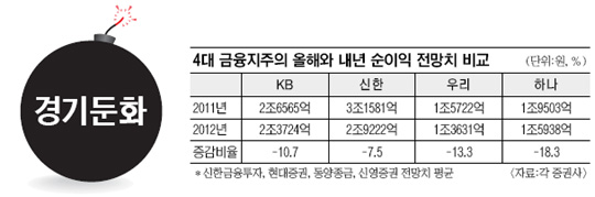 2012  ÷ ء  ִ 23%  ͡  