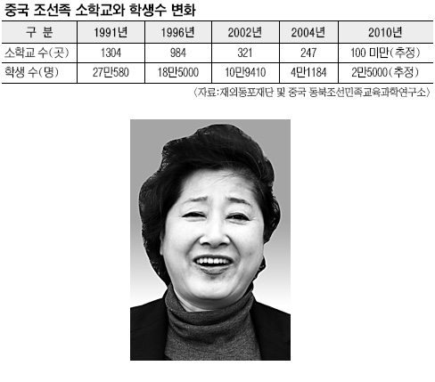 [ѹб Ȱθ ã´] ǿ 츮 뷡      ٴ   