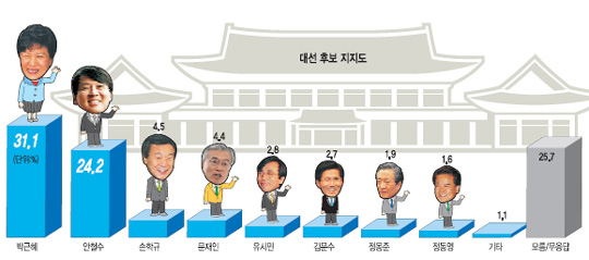 [ġȸ ] 뼱 ڴᡦ öڱ     
