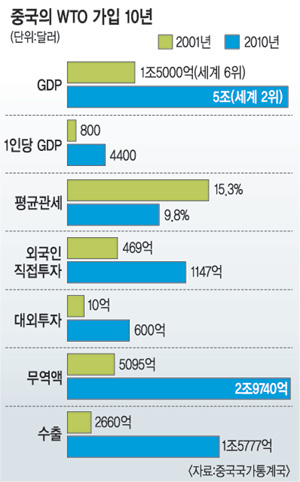  衦  ִ 뱹  