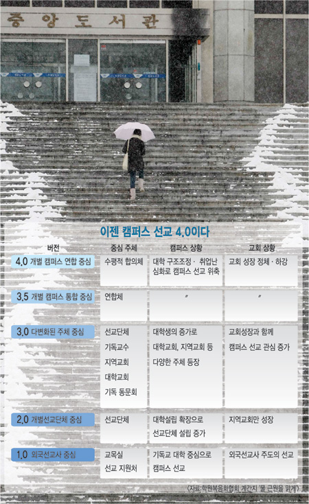 ķ۽  4.0 ô롯  Ʈũ   