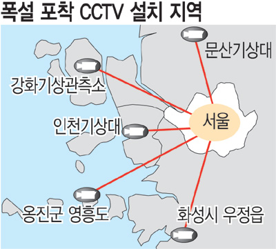 CCTV    , ؾ 5 ġ  