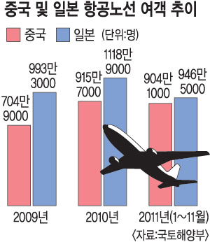 ѡ װ뼱,  뼱 ¦ ߰  