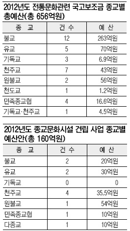 2012 빮ȭ  ұ  ⵶ 263:7     ȭ  