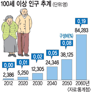 2060⿣ 100 ̻ 8   