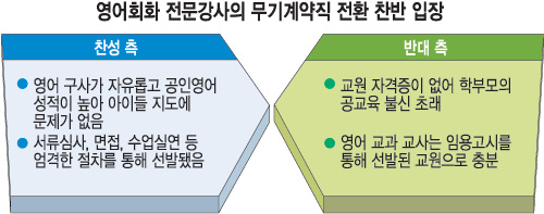  ȯ 翬 VS ڰ  ӽ ߰ ȸȭ    
