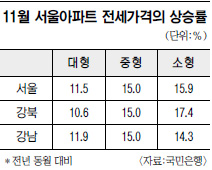  Ʈ ° ·  3.5衦 11  5  6.5P  