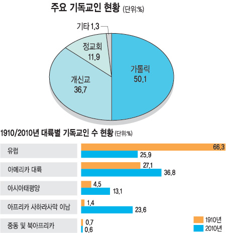   ũõ, α 32% 218000  