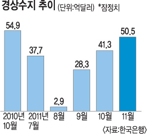   1  ִ롦 11 505000 ޷   