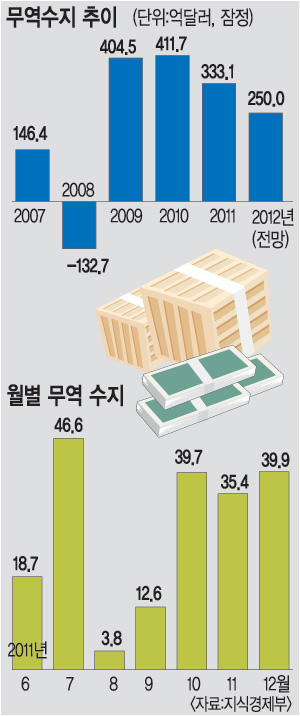 2012   ϡ 6.7%    