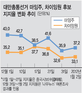 븸 뼱 11 Ρ ڸ,  Ǵ ĺ   