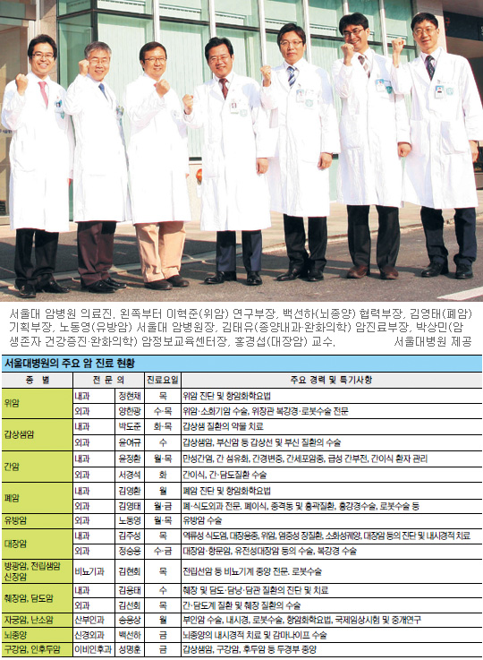 [암 센터 25시…명의를 찾아서] (1) 서울대 암병원  