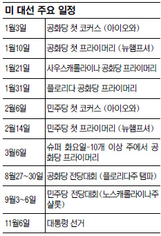 [ڸ 뼱  ̽] ̿ Ŀ ǹ̡ 漱 ù ºó , ¸ ⼱   