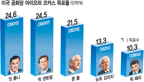   Ҵ, 뼼   ڸȭ ̿ Ŀ, 2 ䷳ Ǹ º  