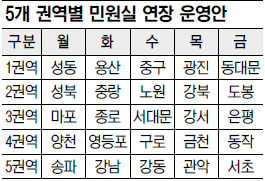 서울시, 구청 민원실 권역별 연장운영  