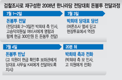[ѳ  ĸ] , 2010 ޡʴǥ  š  Ȯ  