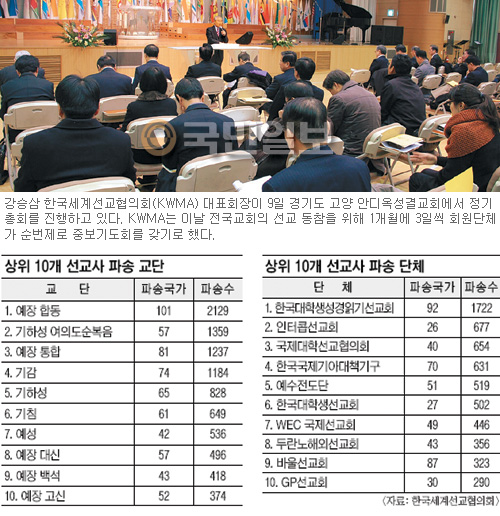 2위 선교대국 한국 “2012는 질적 성장 원년”… KWMA 22차 정기총회  