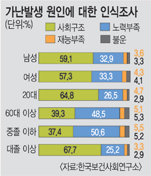   ȸ ſ 2040롤з ϼ   