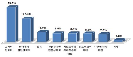 츮  ġ, ǿ ̿ 5% Ұ  