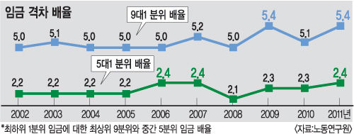 ӱݰ  ִ롦 5.4   