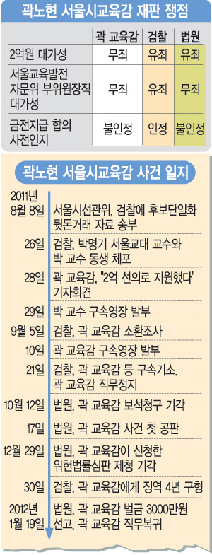 [ 1  ] ά, ǰ  ١ -2 밡 ȴ١   