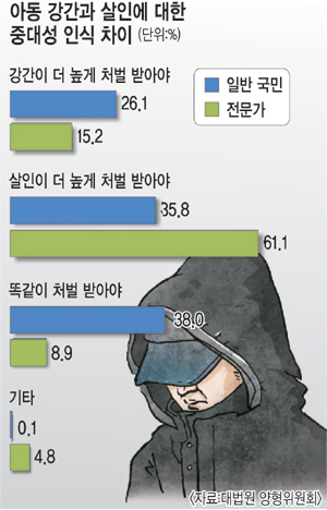  60% Ƶ ,  ̻  1 30    ݿŰ  