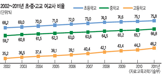 287 vs 80 ʹ  硦  ߵ հ 78%     ȭ  