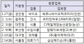 이희성 식약청장 산업현장 방문, 현장과 소통 강화  
