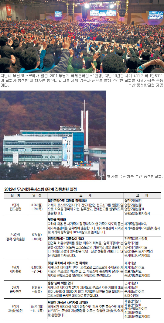 ‘두날개 운동’으로 국내외에 건강한 교회 세운다… 부산 풍성한교회의 ‘두날개 콘퍼런스’  