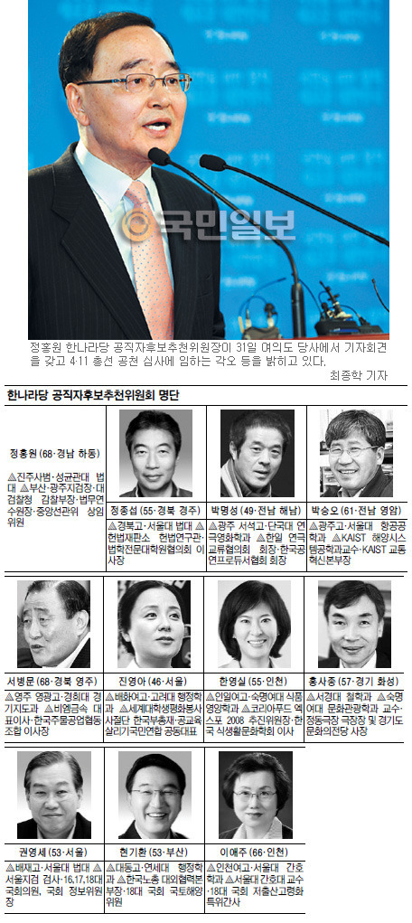 [한나라 공추위 구성] 정치색 없는 원칙론자에 공천 칼자루… 대학살 예고?  