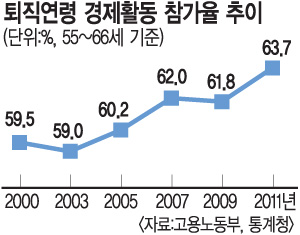 ҷ ƮΡ ϴ 5060롯 ȯ ְ  